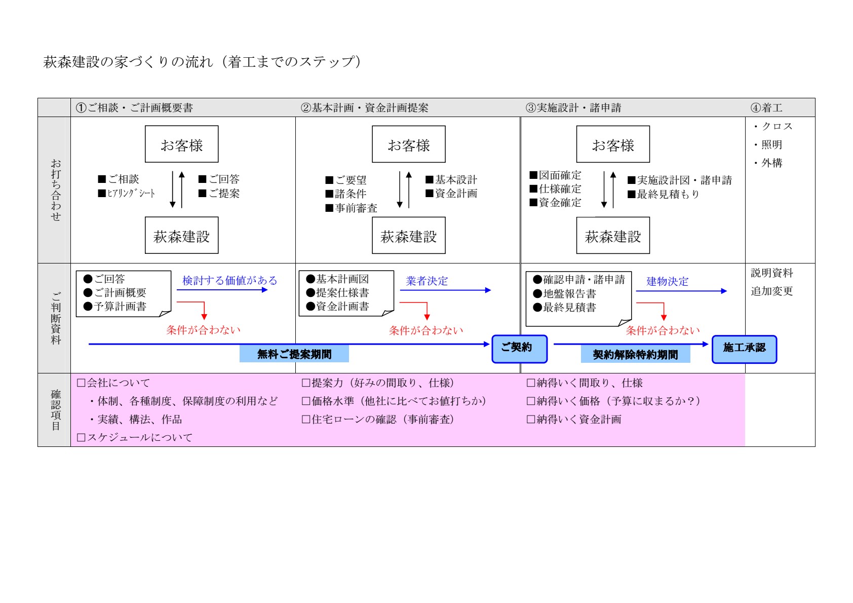 http://www.hagimori-kensetsu.com/nagare1.jpg